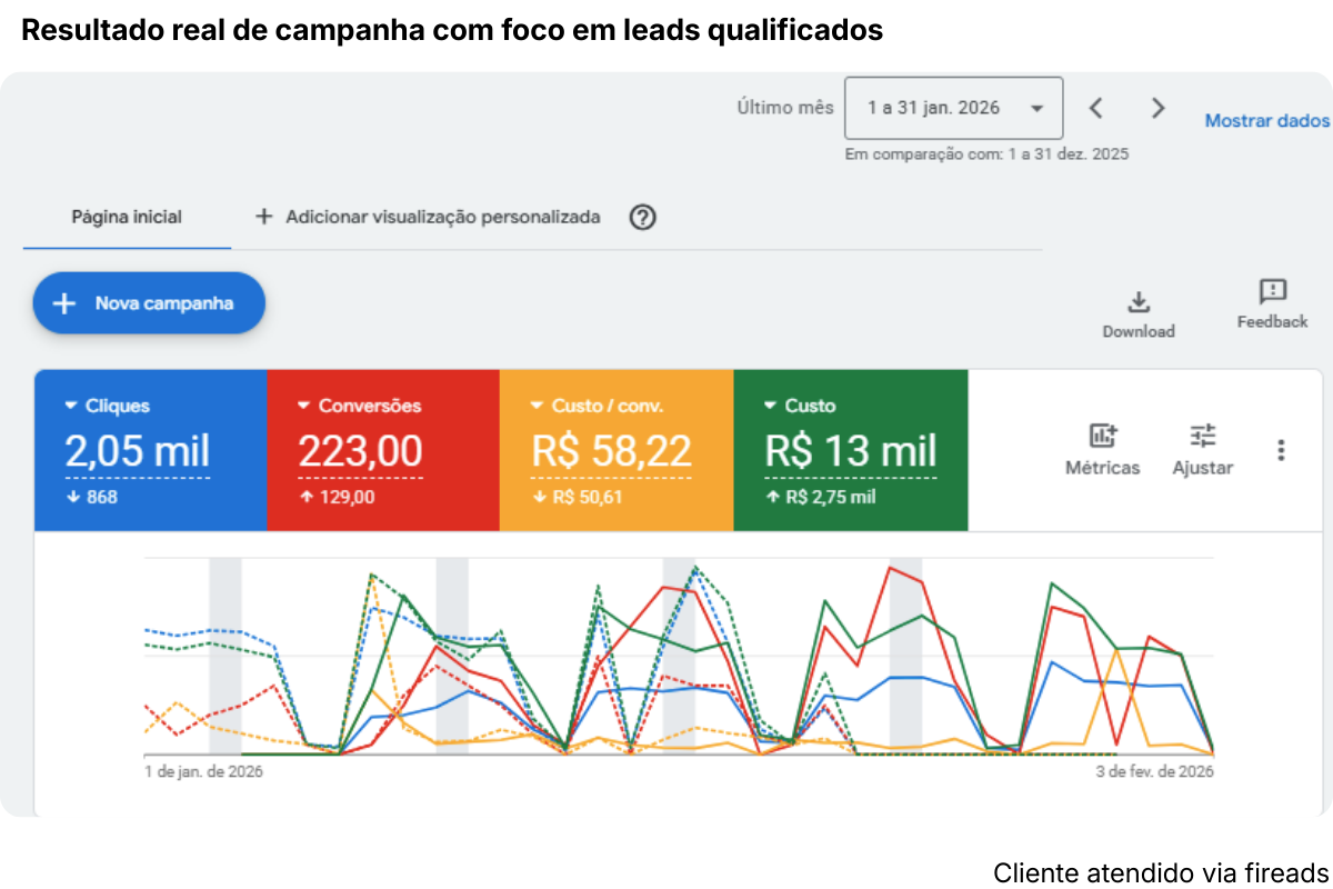 Resultados reais de campanhas